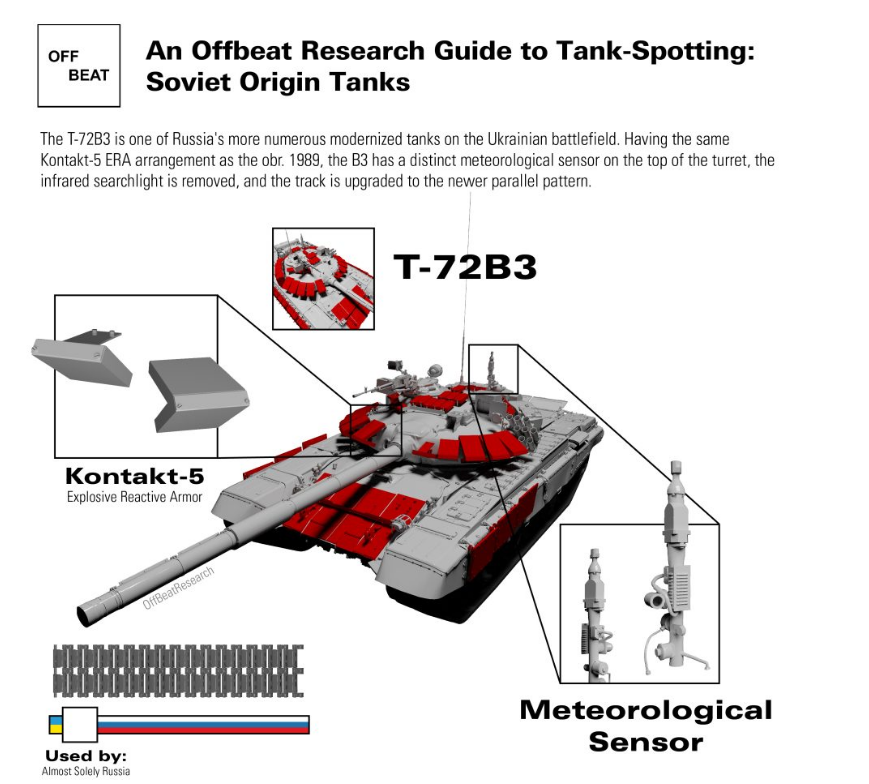 The T-72B3 is relatively easy to identify. The modernization of the T ...