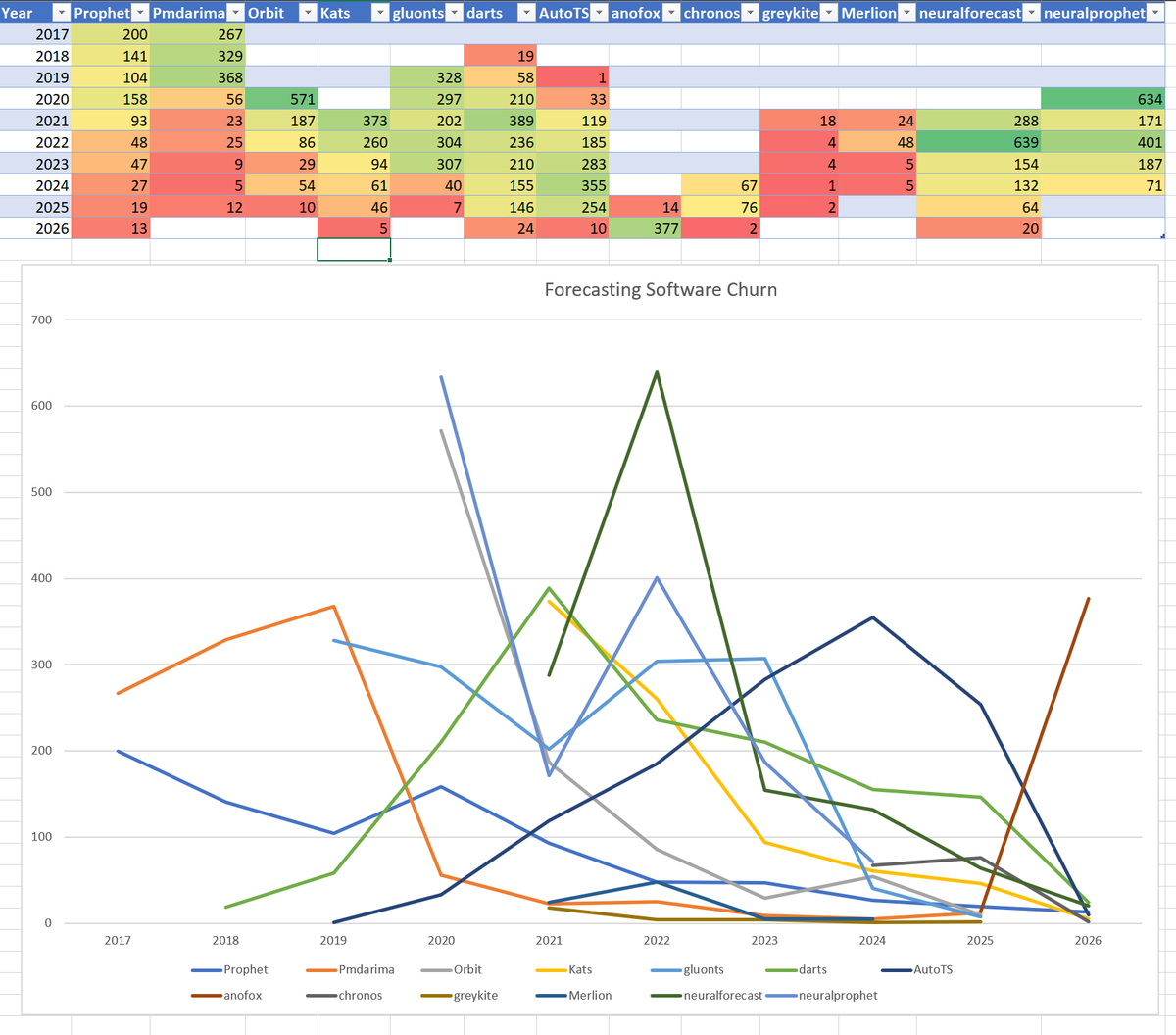 Mark Litwintschik tweet media