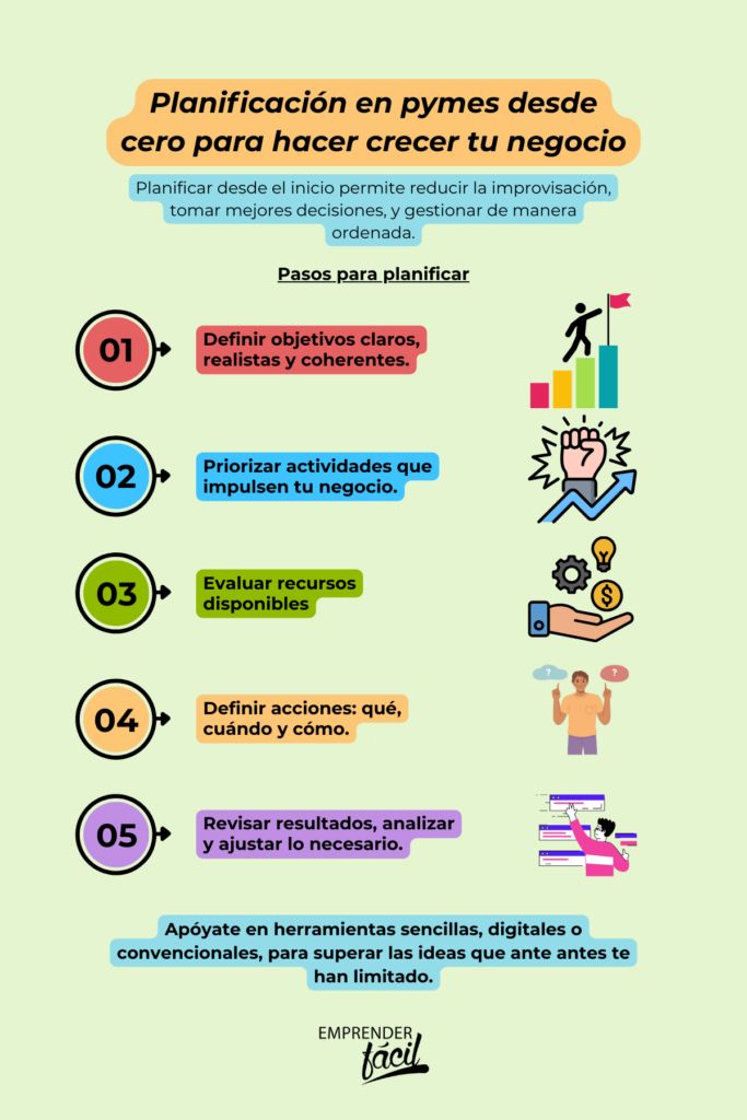 ¿Tu pyme siempre está apagando “fuegos”? Puede que lo que falte sea planificación 
🤯🔥 buff.ly/mWomUHJ vía <a href="/Emprender_Facil/">Emprender Fácil</a>