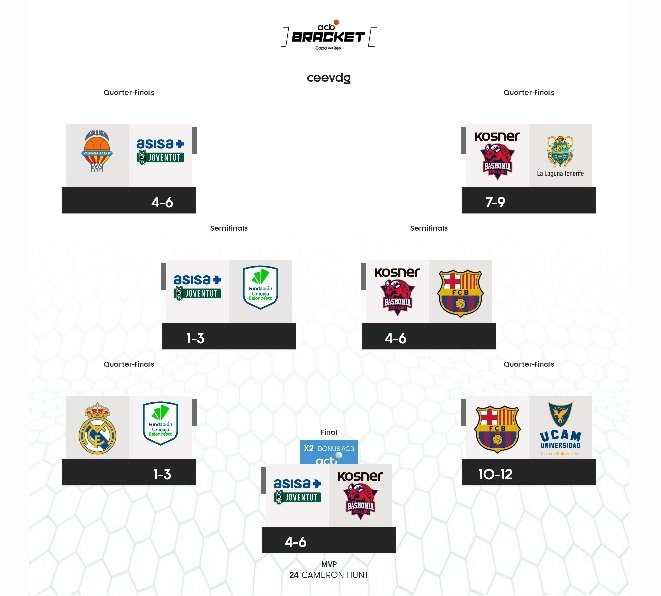 🔥I d'aquí no em baixareu... Amb tot <a href="/Penya1930/">Club Joventut Badalona</a> a per la #CopaACB 💚🖤