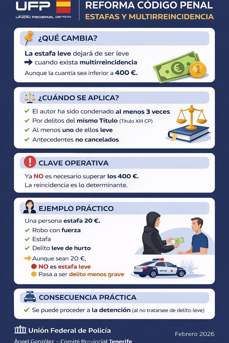 ✍️Novedades LEY MULTIRREINCIDENCIA.  

🔎Estafa, lo actual, lo nuevo, qué cambia... 

📢Te lo contamos ⬇️⬇️