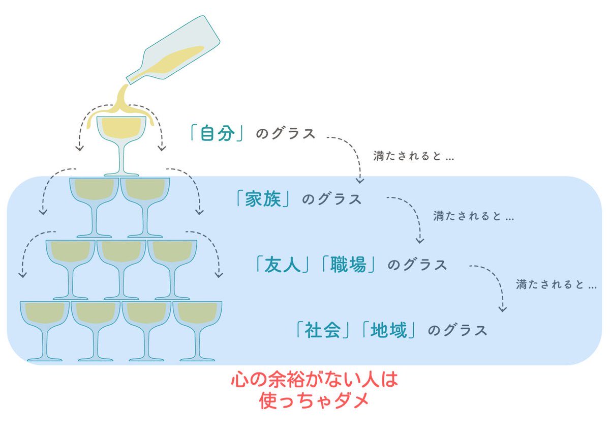 一番上のグラスが
空っぽの人がいるらしい
悲しいね