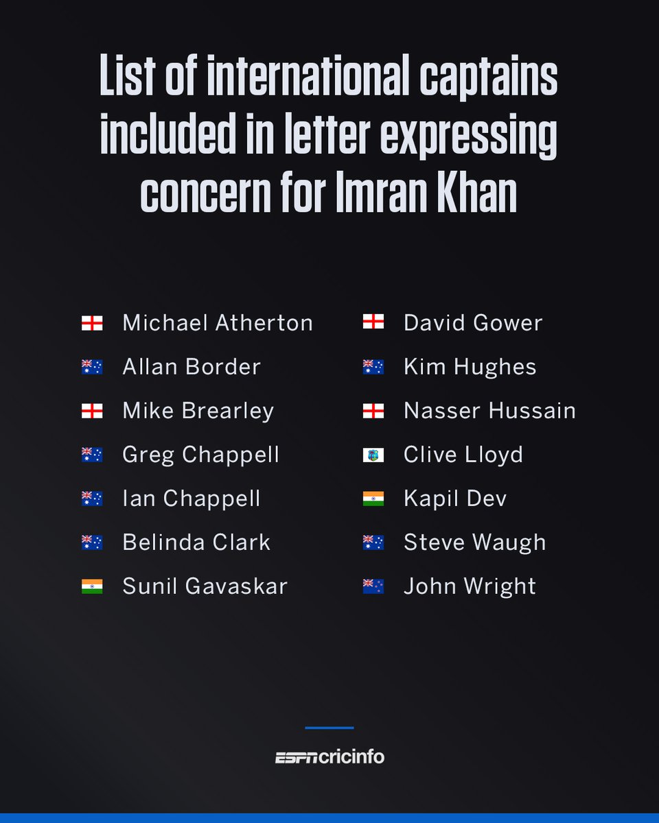 Sunil Gavaskar, Michael Atherton, Ian Chappell and Clive Lloyd are among 14 former international captains that have written a letter to Pakistan's prime minister expressing concern for the health of Imran Khan

Full story: srkl.in/6016BAsM3n