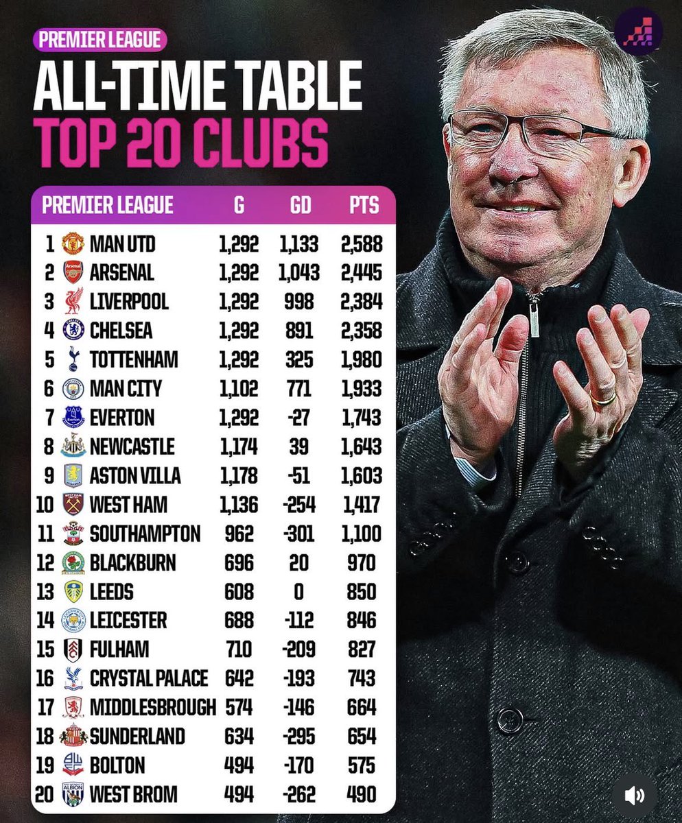 Palace Report tweet media