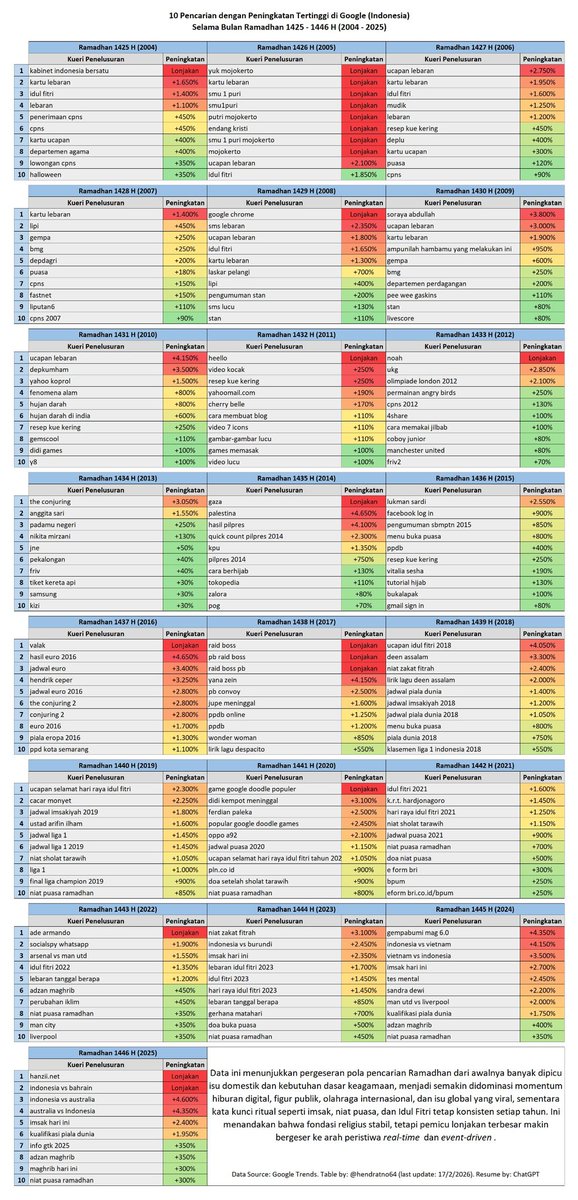 Hendratno tweet media