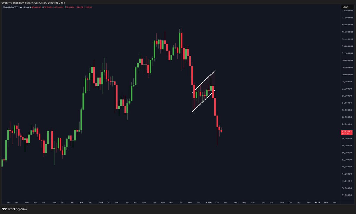 Crypto Rover tweet media