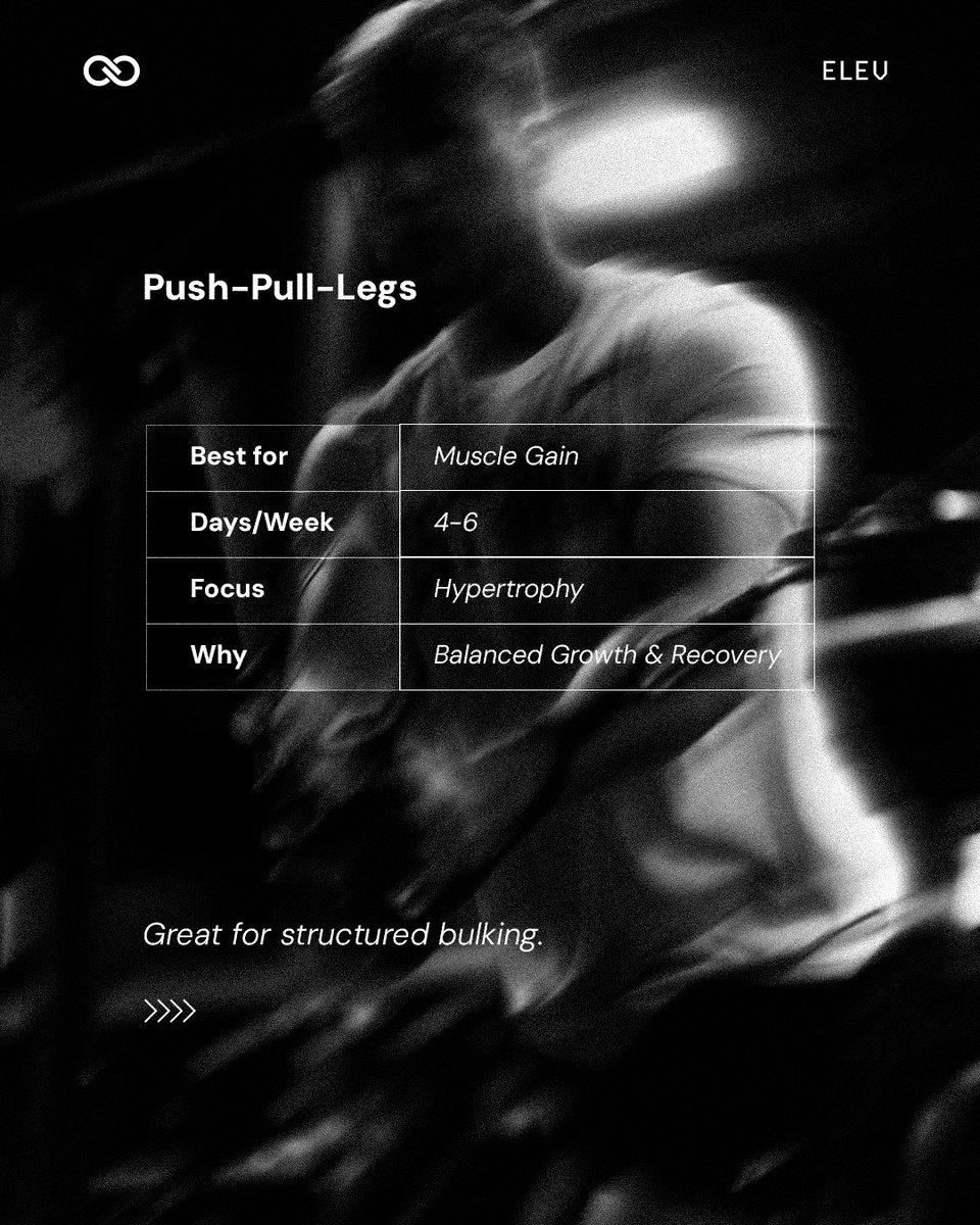 elev_india's tweet image. Stop training randomly. Your goal decides your split.

Structure beats motivation. Every time.

Train with intent. Recover properly. Progress consistently.

#ELEV #TrainWithStructure #WorkoutSplit #MuscleBuilding #FatLossJourney