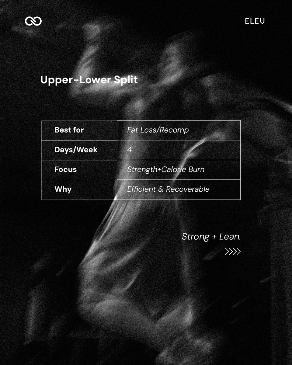 elev_india's tweet image. Stop training randomly. Your goal decides your split.

Structure beats motivation. Every time.

Train with intent. Recover properly. Progress consistently.

#ELEV #TrainWithStructure #WorkoutSplit #MuscleBuilding #FatLossJourney