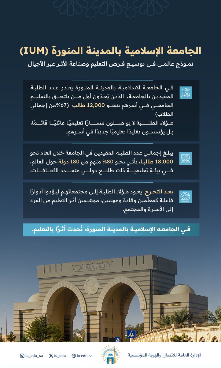 iu_edu's tweet photo. #الجامعة_الإسلامية..
نموذج عالمي في توسيع فرص التعليم وصناعة الأثر عبر الأجيال.
#رؤية_السعودية_2030 https://t.co/BrLbTDIMFb