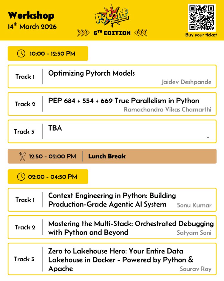 PyConf Hyderabad #PyConfHyd2026 tweet media