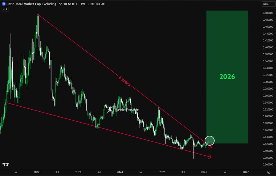 TheMoonHailey's tweet image. Are u ready for this??

ALTSEASON 206

🤑🤑