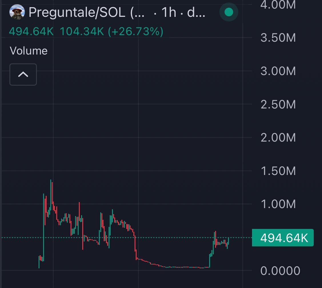 Not fading a dog deving his own memecoin

$PREGUNTALE