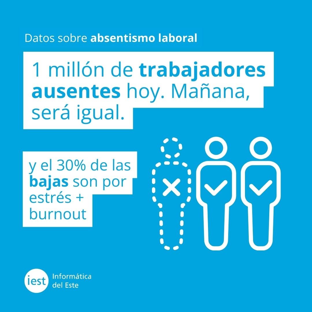 INFORMATICAESTE's tweet photo. ⏰ 1 millón de 𝐩𝐞𝐫𝐬𝐨𝐧𝐚𝐬 𝐚𝐮𝐬𝐞𝐧𝐭𝐞𝐬 hoy. Mañana, también.

📊 No es una huelga ni una epidemia puntual. Es 𝐚𝐛𝐬𝐞𝐧𝐭𝐢𝐬𝐦𝐨 𝐞𝐬𝐭𝐫𝐮𝐜𝐭𝐮𝐫𝐚𝐥: un coste estimado de 45.000 millones €/año, con una tasa en torno al 6,5% frente al 4,7% europeo. Y una parte creciente ligada a estrés y burnout (≈30% de las bajas).

👉 No es (solo) medicina: es cómo trabajamos.

✅ 𝐇𝐨𝐫𝐚𝐫𝐢𝐨𝐬 𝐫𝐢́𝐠𝐢𝐝𝐨𝐬 que obligan a elegir entre trabajo y vida.
✅ Liderazgos que 𝐚𝐠𝐨𝐭𝐚𝐧en lugar de motivar.
✅ Falta de autonomía y 𝐫𝐞𝐠𝐥𝐚𝐬 𝐩𝐨𝐜𝐨 𝐜𝐥𝐚𝐫𝐚𝐬 sobre tiempos, pausas y extras.
✅ La 𝐟𝐥𝐞𝐱𝐢𝐛𝐢𝐥𝐢𝐝𝐚𝐝 no lo cura todo, pero cambia el partido cuando se diseña bien y se gestiona con datos. 

🗣️ En IEST lo vivimos a diario con 𝐖𝐢𝐧𝐏𝐥𝐮𝐬: cuando el tiempo se vuelve visible y gestionable, baja la incertidumbre, mejora la organización y aflora lo importante: personas con energía para estar presentes y empresas con productividad sostenible.

❌ Porque 1 millón de ausencias diarias no es “lo normal”.

🧰 Es una llamada a 𝐭𝐫𝐚𝐛𝐚𝐣𝐚𝐫 𝐝𝐞 𝐟𝐨𝐫𝐦𝐚 𝐦𝐚́𝐬 𝐡𝐮𝐦𝐚𝐧𝐚 𝐞 𝐢𝐧𝐭𝐞𝐥𝐢𝐠𝐞𝐧𝐭𝐞—con reglas claras, flexibilidad real y herramientas que lo hagan posible.