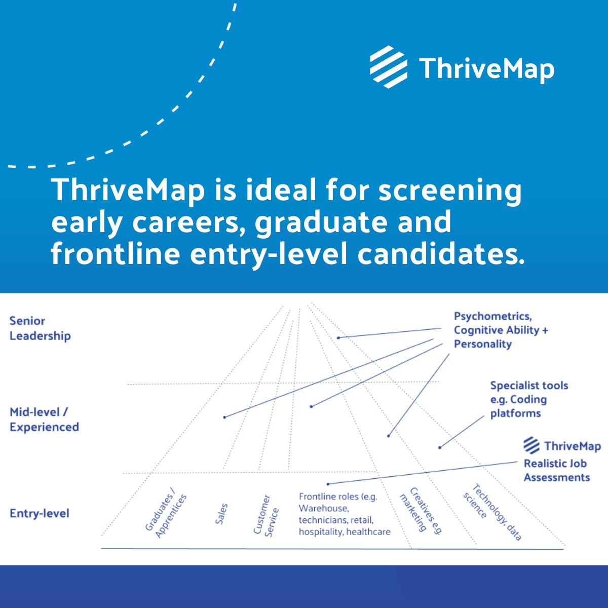 ThriveMap is not built for every hiring scenario.
But for graduates, early careers &amp; frontline recruitment, ThriveMap is perfect. 
Realistic Job Assessments close the expectation gap and can reduce early churn by up to 50%.
→ hubs.la/Q041vqNS0