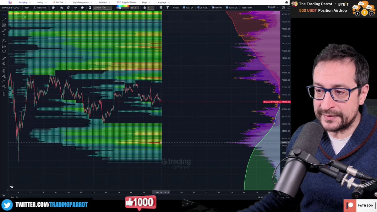TradingParrot's tweet photo. 🎯 The $62K-$64K zone is setting up as a PERFECT DCA entry — The Trading Parrot explains the liquidity map that most traders are completely missing. The REAL heavy liquidity? It sits between $54K-$59K and it WILL get hit. Don't get wrecked entering too early: https://t.co/FOktnZAg2I
#Bitcoin #BTC #CryptoDCA #BTCLevels #CryptoStrategy