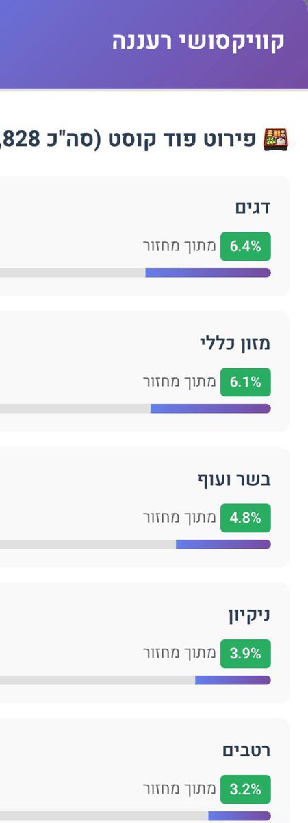 מואיז הקטן ® tweet media