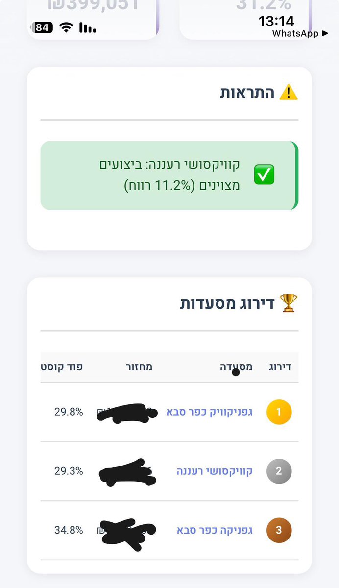 מואיז הקטן ® tweet media