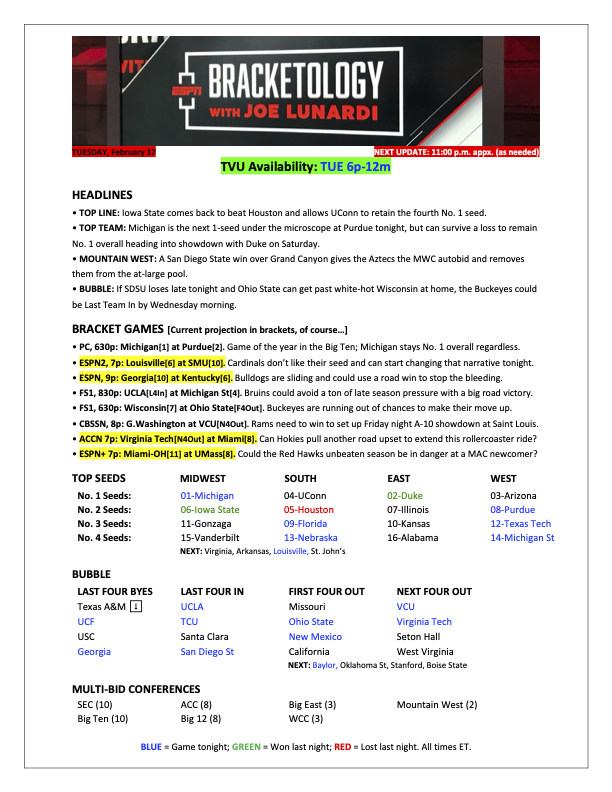 Joe Lunardi tweet media