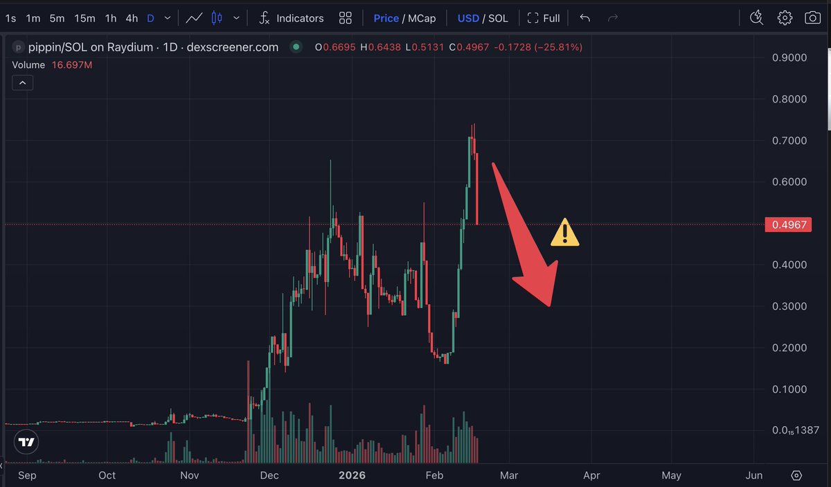 giosu.base.eth 🟦 tweet media