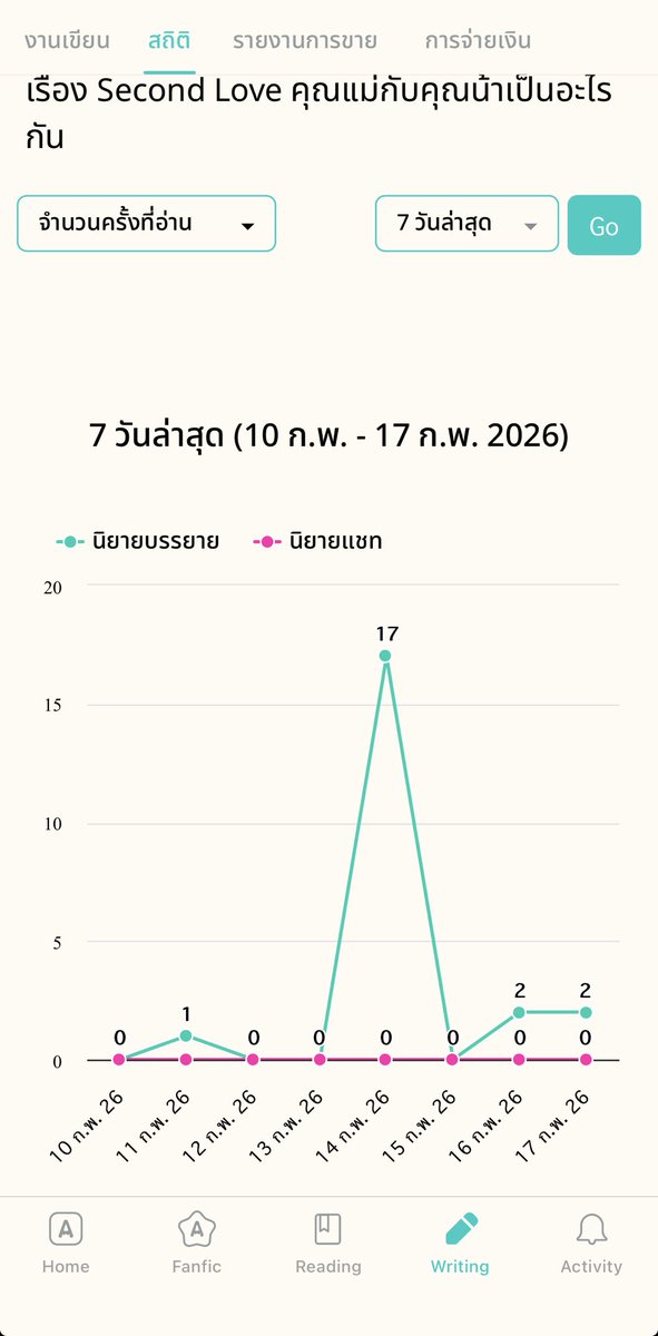 TAppendixm's tweet image. มารดามาก