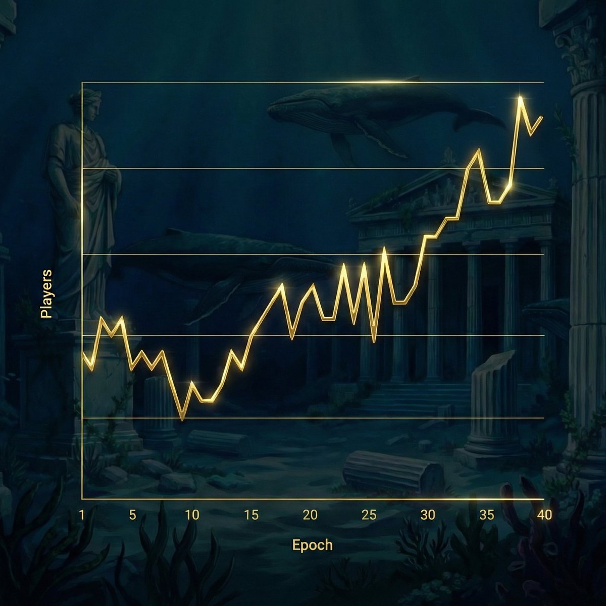 We’re nearing 50 epochs into The Depths, and participation is at all time highs with minimal drop-off. 🔱

Pending AAO approval, we hope to see a similar trend for The Truel in just a few days.

The protocol is working as designed - for gradual, steadily-increasing adoption.