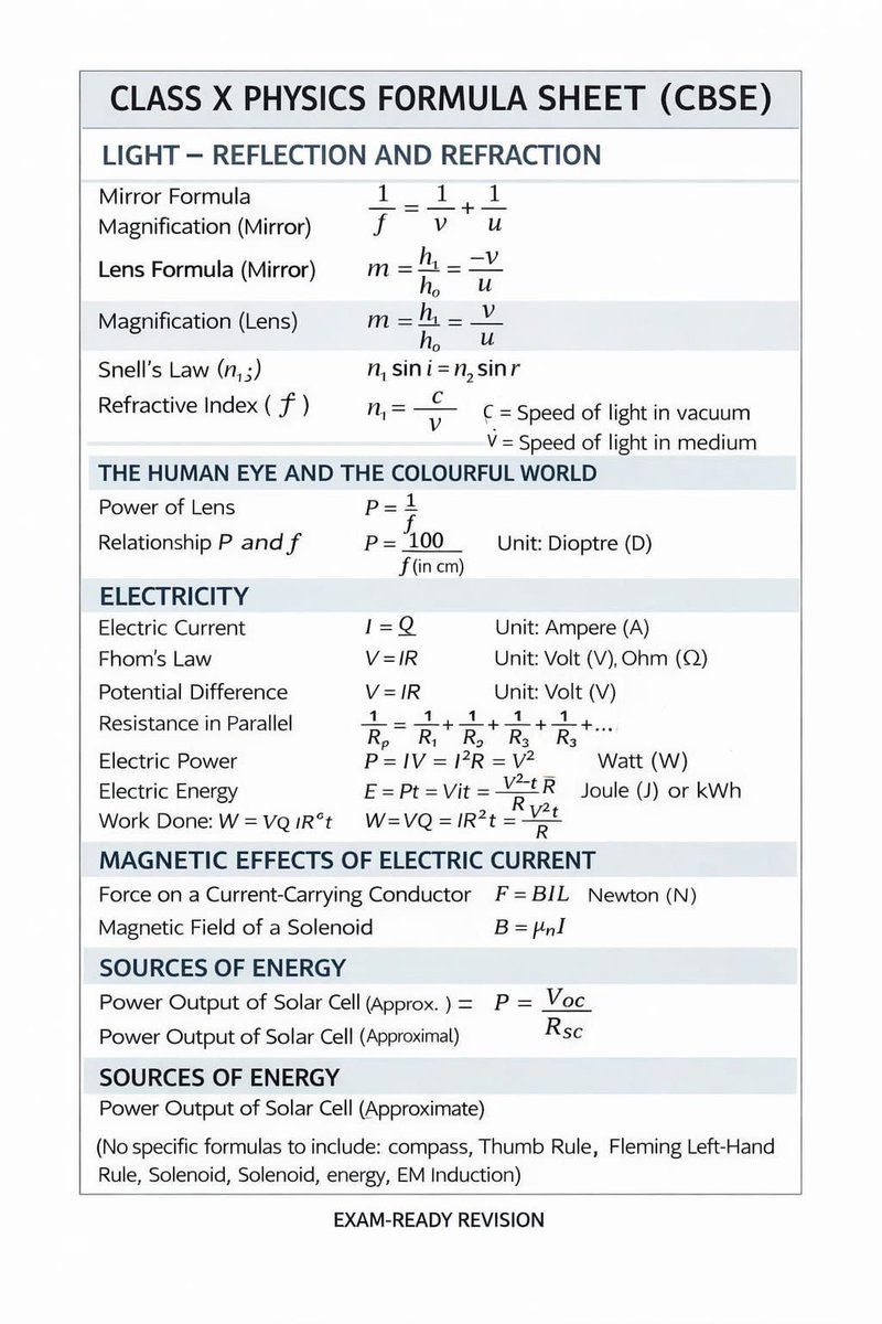 Most important formula sheet