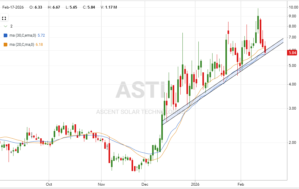 Reformed Tr🅰️der tweet media