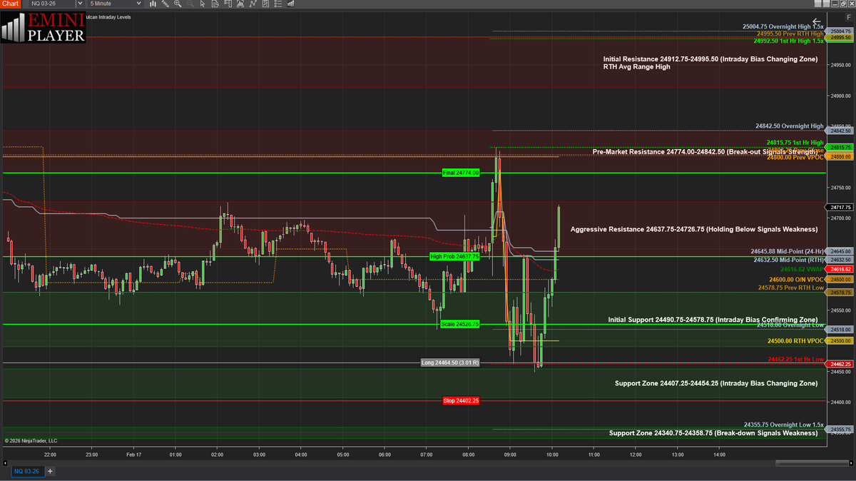 eminiplayer's tweet photo. If you were leaning Bullish, here's how Vulcan Trader set up the $NQ_F Long trade at the 24407.25-27454.25 Support Zone with a single click. https://t.co/hQbU27DkxT