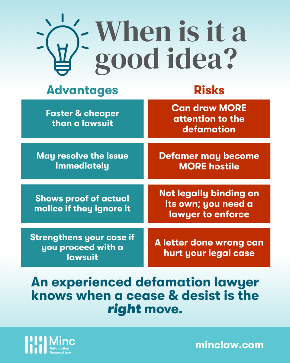 RepLawyer's tweet photo. A cease &amp; desist can be one of the most effective and efficient ways to resolve a defamation matter. Learn what works &amp; what doesn't. https://t.co/eWO5TYxxir