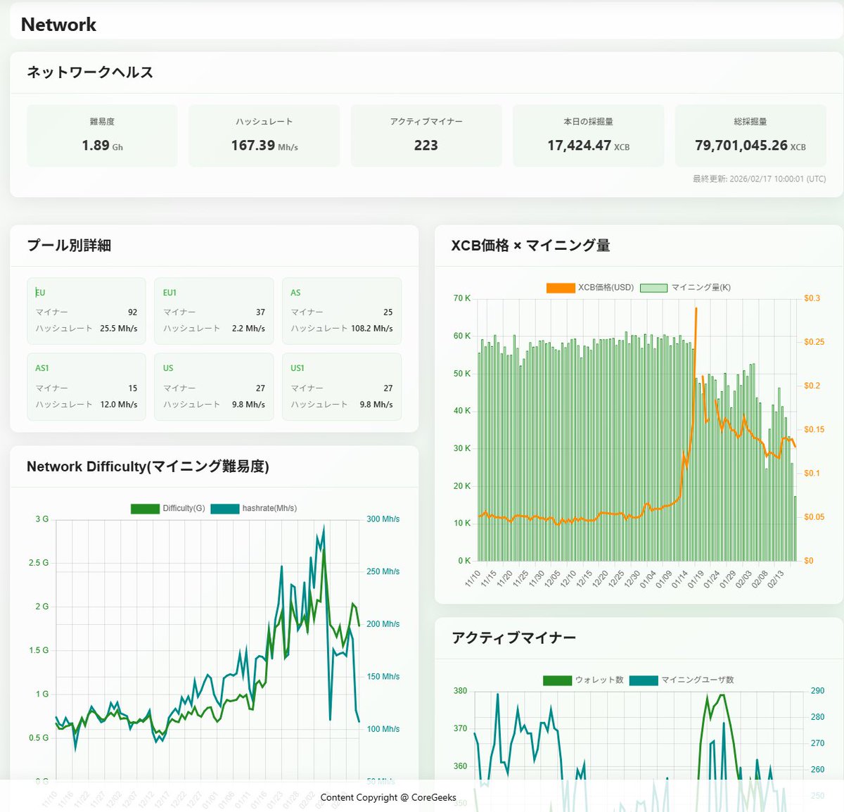 CoreGeeks tweet media