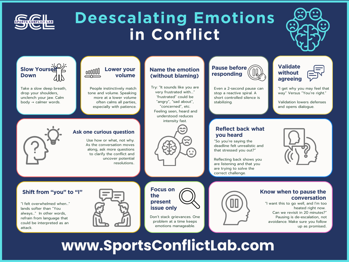 Sports_Conflict's tweet photo. Tool #1 from "Managing Sports Conflict: Five Tools to Manage Conflict. You cannot resolve any conflict if you cannot control your emotions and deescalate the emotions of others. Learn more: 
https://t.co/iGWMR85OcD

#conflict #athleticdirector #sports #youthsports #athletics https://t.co/SliLILoBl5