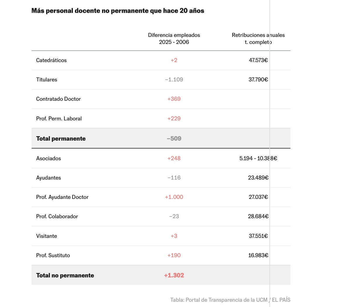 Paolo Gerbaudo tweet media