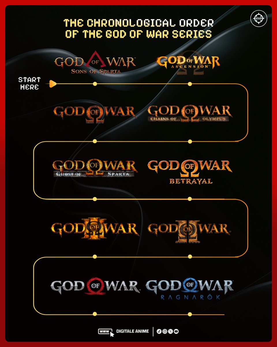 DIGITALE ANIME ديجيتال انيم tweet media