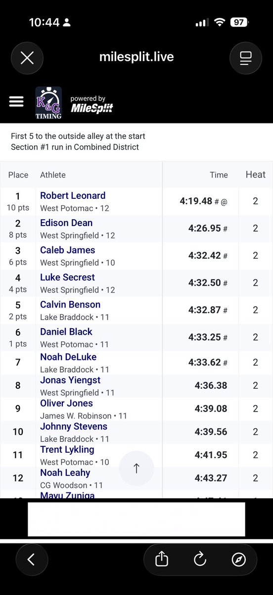 RobertLXCTF's tweet photo. Patriot District Championships 🥇🥇
Ran 4:19.48 in the 1600 for a 7 second win in the district. Then came back to run 9:25.01 in the 3200 for a 14 second win. AGTG✝️ https://t.co/cjSTUzmzol