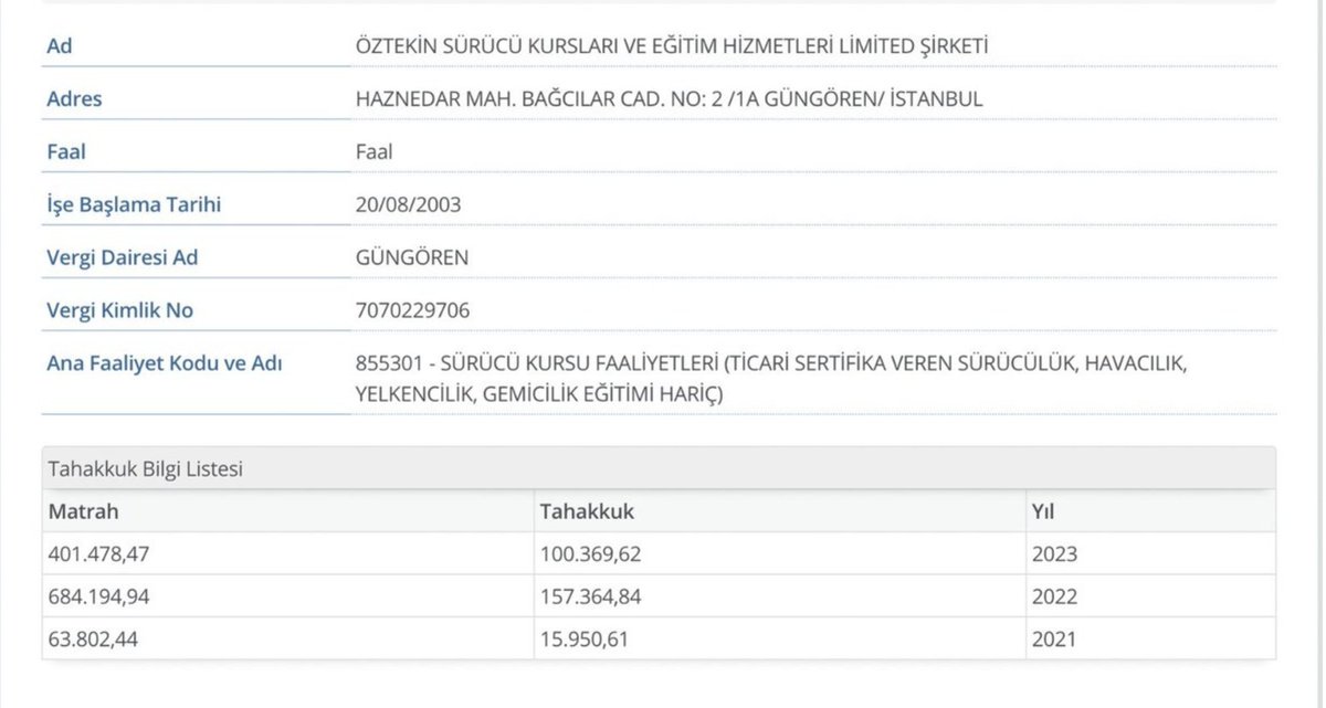 e_ercis's tweet photo. Sn @ozgurcelikchp , "25 yıldır bu ülkede ticaret yapıp vergi veriyorum" diyorsunuz. Veriyorum dediğiniz vergiler bunlar mı?

CHP İstanbul il ve ilçe teşkilatına üye yüzlerce kişiye sürücü belgesi için kurs hizmeti verdiğiniz şirketiniz,

2021 yılında 15 BİN 950 TL, 2022 yılında 157 BİN 364 TL, 2023 yılında 100 BİN 369 TL, 2024 yılında 140 BİN 734 TL vergi tahakkukunda bulunmuşsunuz. Anadolu'da köy bakkalı bile sizin şirketten fazla vergi veriyor. Bu mu sizin vatandaşlık göreviniz?