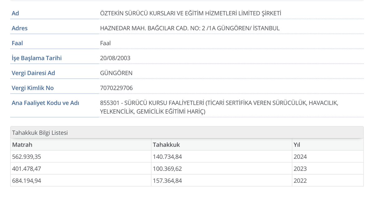 Sn <a href="/ozgurcelikchp/">Özgür Çelik</a> , "25 yıldır bu ülkede ticaret yapıp vergi veriyorum" diyorsunuz. Veriyorum dediğiniz vergiler bunlar mı?

CHP İstanbul il ve ilçe teşkilatına üye yüzlerce kişiye sürücü belgesi için kurs hizmeti verdiğiniz şirketiniz,

2021 yılında 15 BİN 950 TL, 2022 yılında