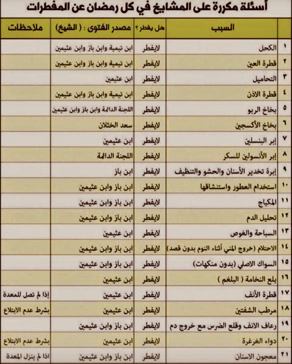 أشياء لاتفطر إنتبهوا👇