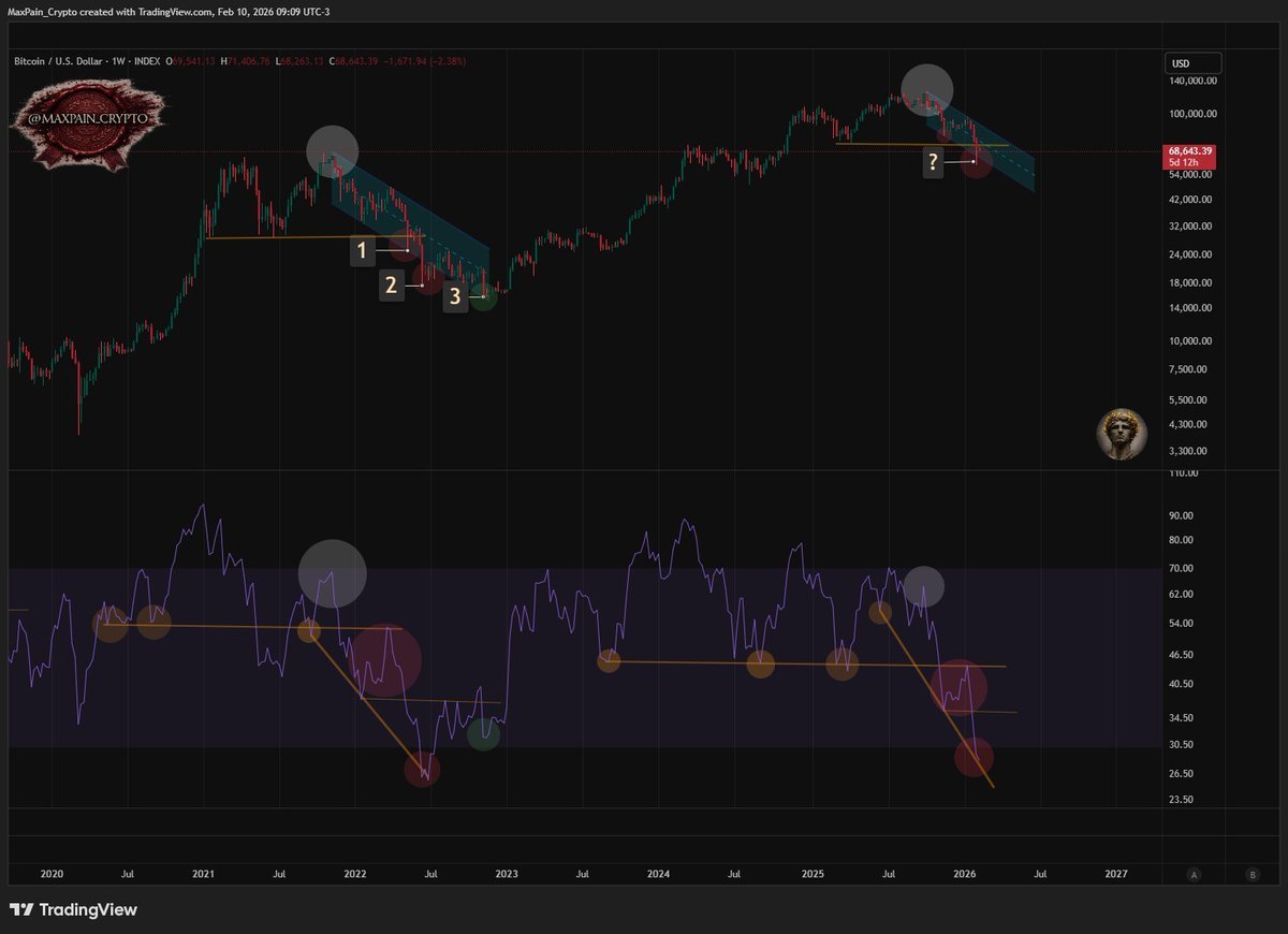 Max Pain tweet media