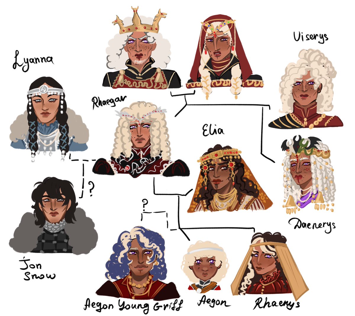 targs family tree part five!!! FINISHED

#asoiaf