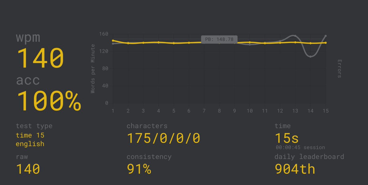 ThePrimeagen tweet media