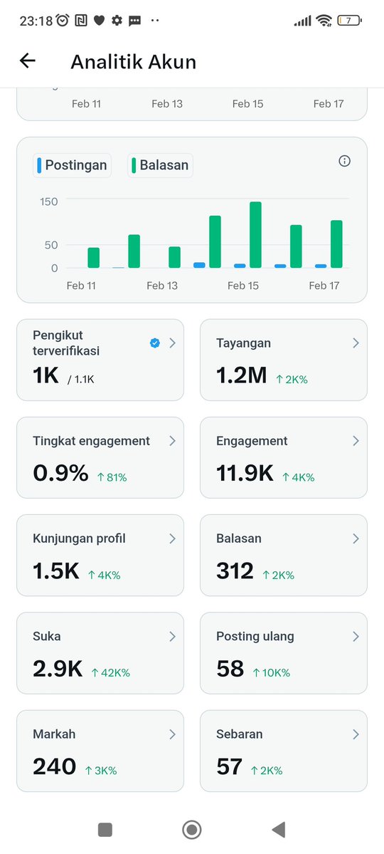 meformel_'s tweet image. UPDATE day 2 cenblu, thanks semua yg udah mampir dan jb jb 😇🙏