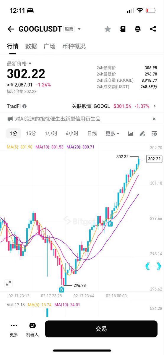 美股这边有涨有跌的真好
几乎是最低点把空单平了
观察大盘和谷歌日线前低点反应
看到跌破收回买了点
新年买个新的谷歌pixel手机
好运来😃😃😃