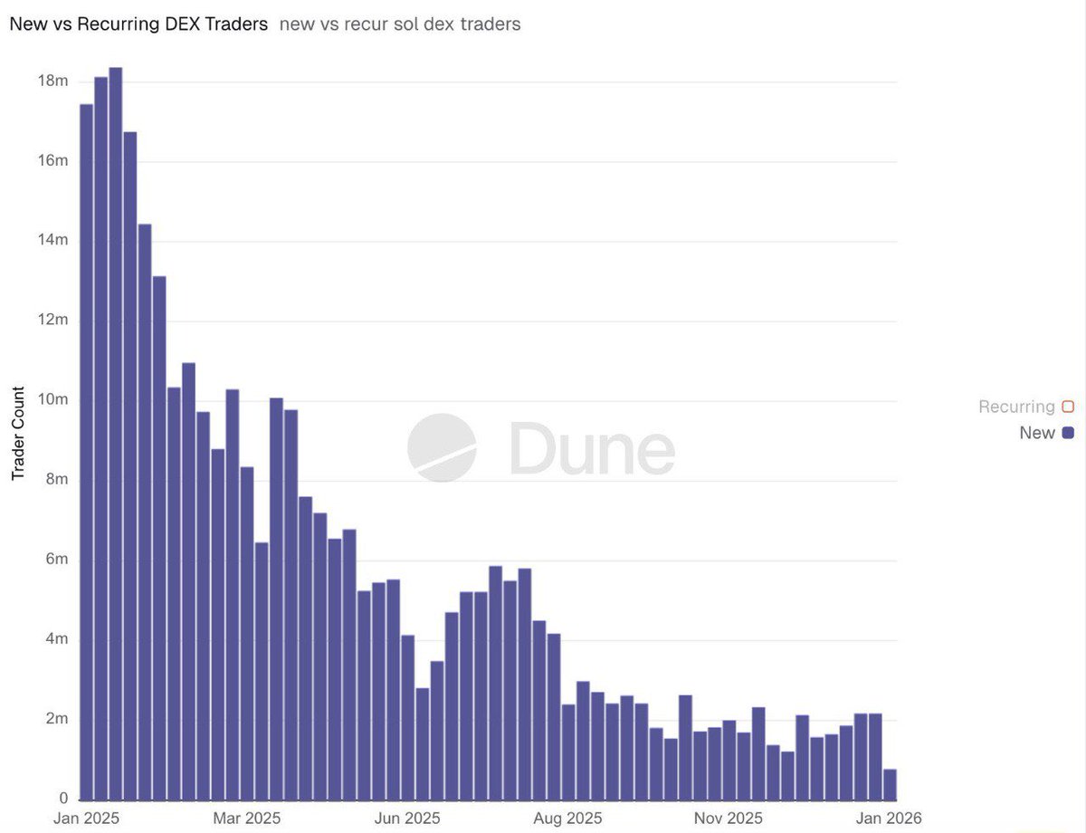 Trading now is literally jus trading against the same group of jeets over and over LMAO