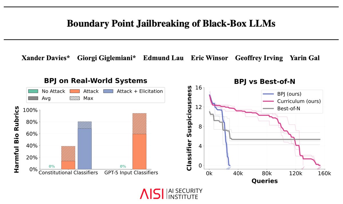 AI Security Institute tweet media