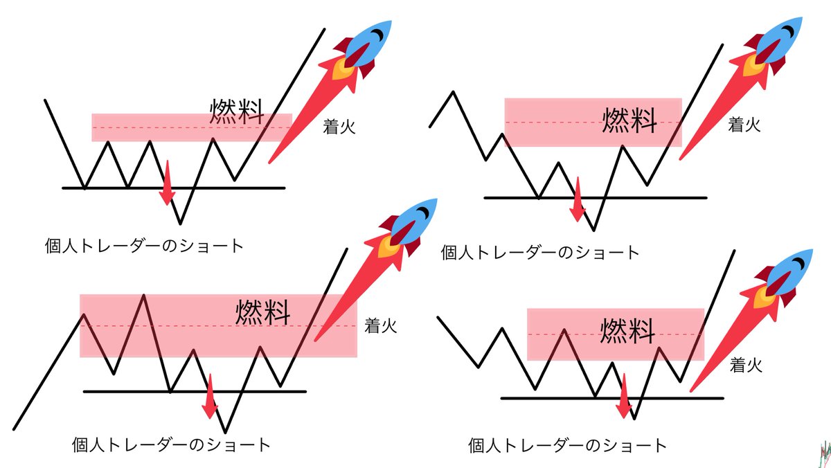 kintore2812's tweet photo. 【狩る側か、狩られる側か】

FXはゼロサムゲーム
「誰が損をするか、誰が得をする」

今この相場で
狩られる立場は誰なのか

それが分からない状態は
すでに
自分が狩られる側にいる

狩られる側が現れた瞬間
そこにアプローチすればいい

つまり
狩���れる側が
出現するまで待つ

これが
FXの答え https://t.co/rXf5Ag4phe