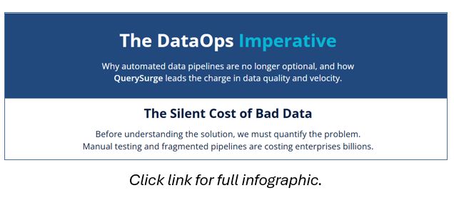 QuerySurge tweet media