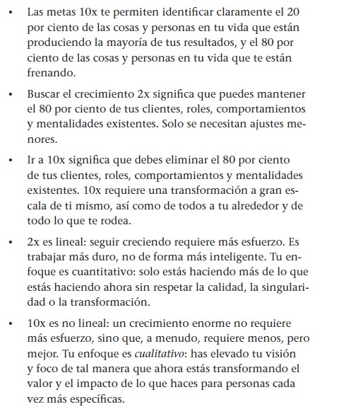 "10x es más fácil que 2x: cómo los emprendedores de primera categoría consiguen más con menos esfuerzo" de  Dan Sullivan y Ben Hardy. valor-editions.es/product/10x-es…