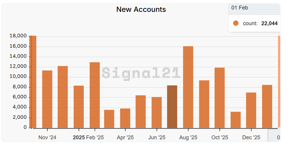 Rick Bartelink tweet media