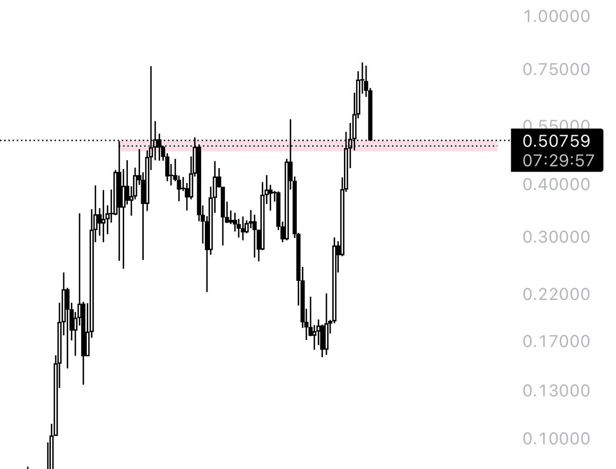 ER404i's tweet photo. $pippin dropping and hope this sht end now https://t.co/RI18IceAeQ