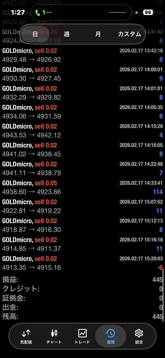 FX11ea's tweet image. 今日から稼働して
いろいろいじくりながらなので正確な数値じゃないけど悪くはない
#FX #EA #自動売買 #MT4 #MT5 #トレード #GOLD #GPT